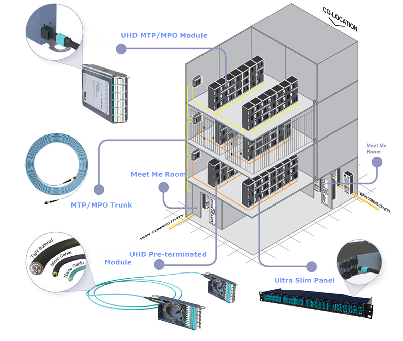 data-centre-co-location