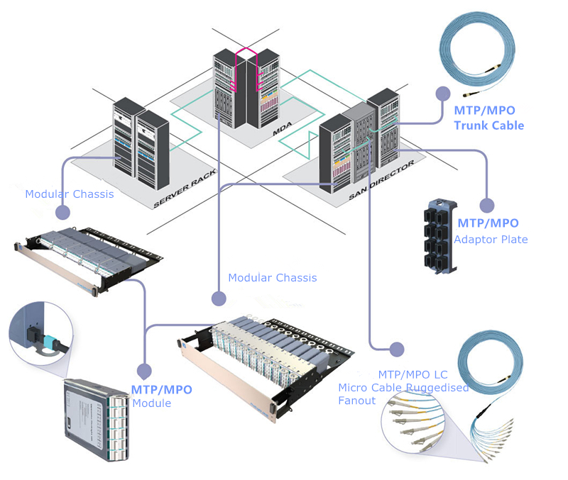 data-centre-san