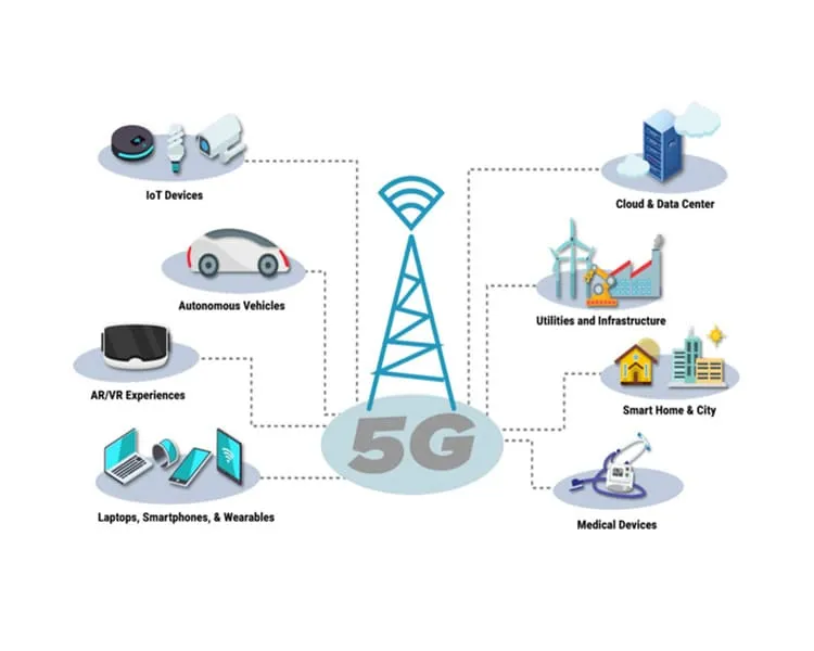 Poukisa 5G mande pou-wo kalite splitters fib pou distribisyon siyal efikas