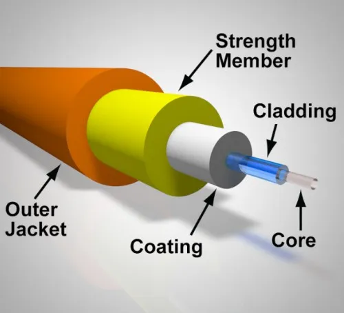 Introduction to Optical Fiber