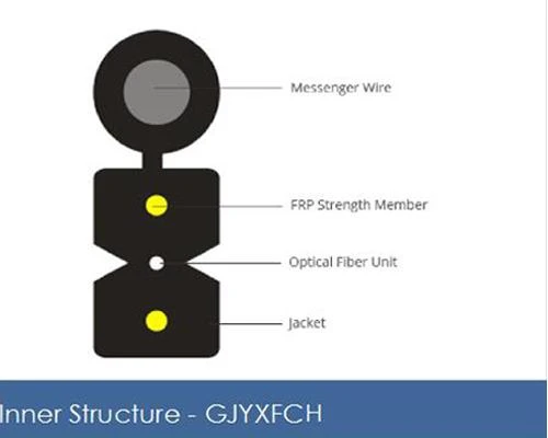 FTTH Drop Kab GJYXFCH 2 Fibr singlemode 9/125 OS2, FRP fòs Manm, LSZH Oto-sipòte